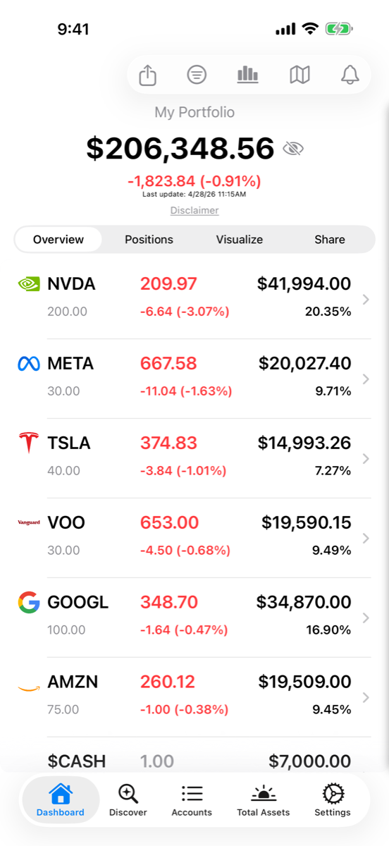 Consider dashboard overview screen