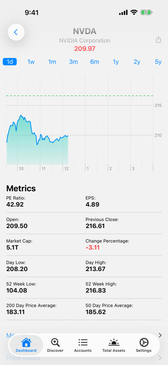 Consider stock detail screen